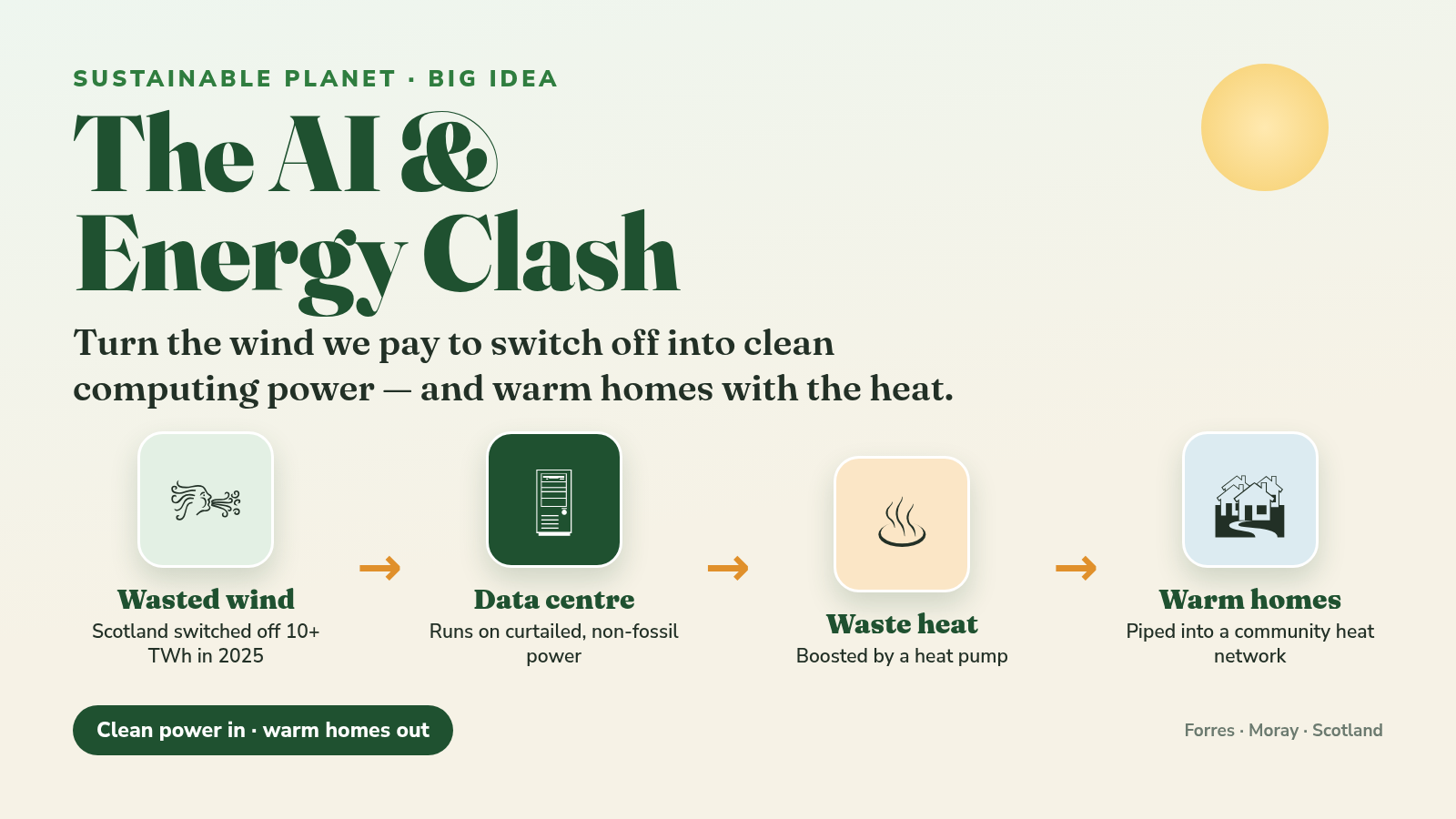The AI & Energy Clash